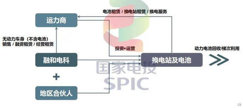 電動(dòng)汽車(chē)攢局者 財(cái)務(wù)咨詢的關(guān)鍵作用