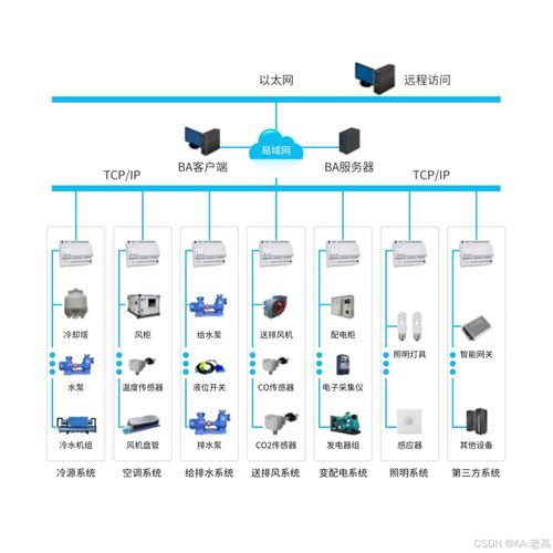 電氣工程及其自動化技術(shù)在智能建筑中的應(yīng)用研究